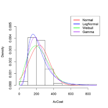 distribution analysis