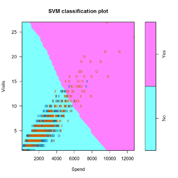 svm classification plot