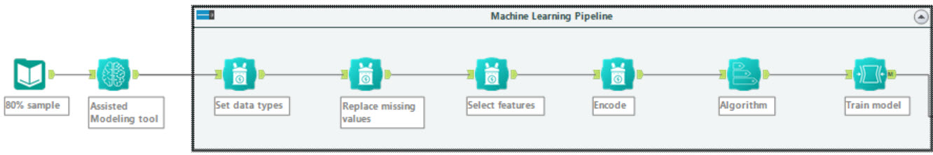 Example workflow showing a machine learning pipeline output from assisted modeling
