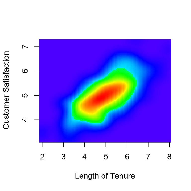 Output of the Heat Plot Tool